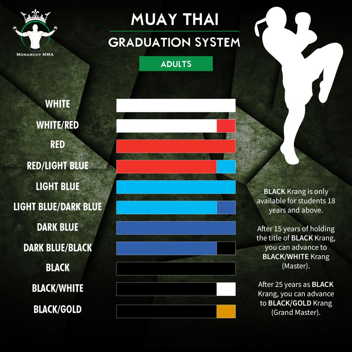 Monarchy MMA Muay Thai Belts