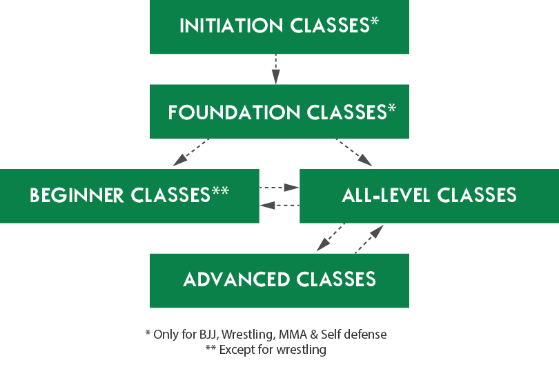 class-diagram-07-02-2022 Monarchy MMA Beginner Class Diagram