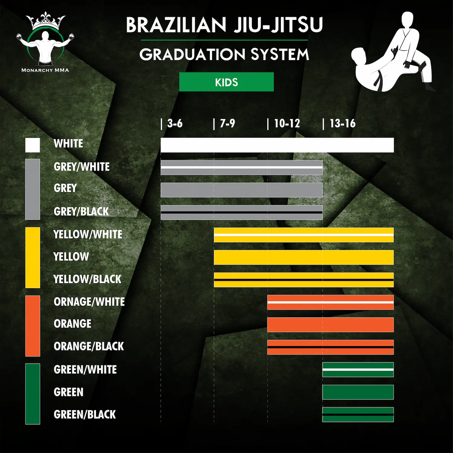 Monarchy MMA BJJ Belts