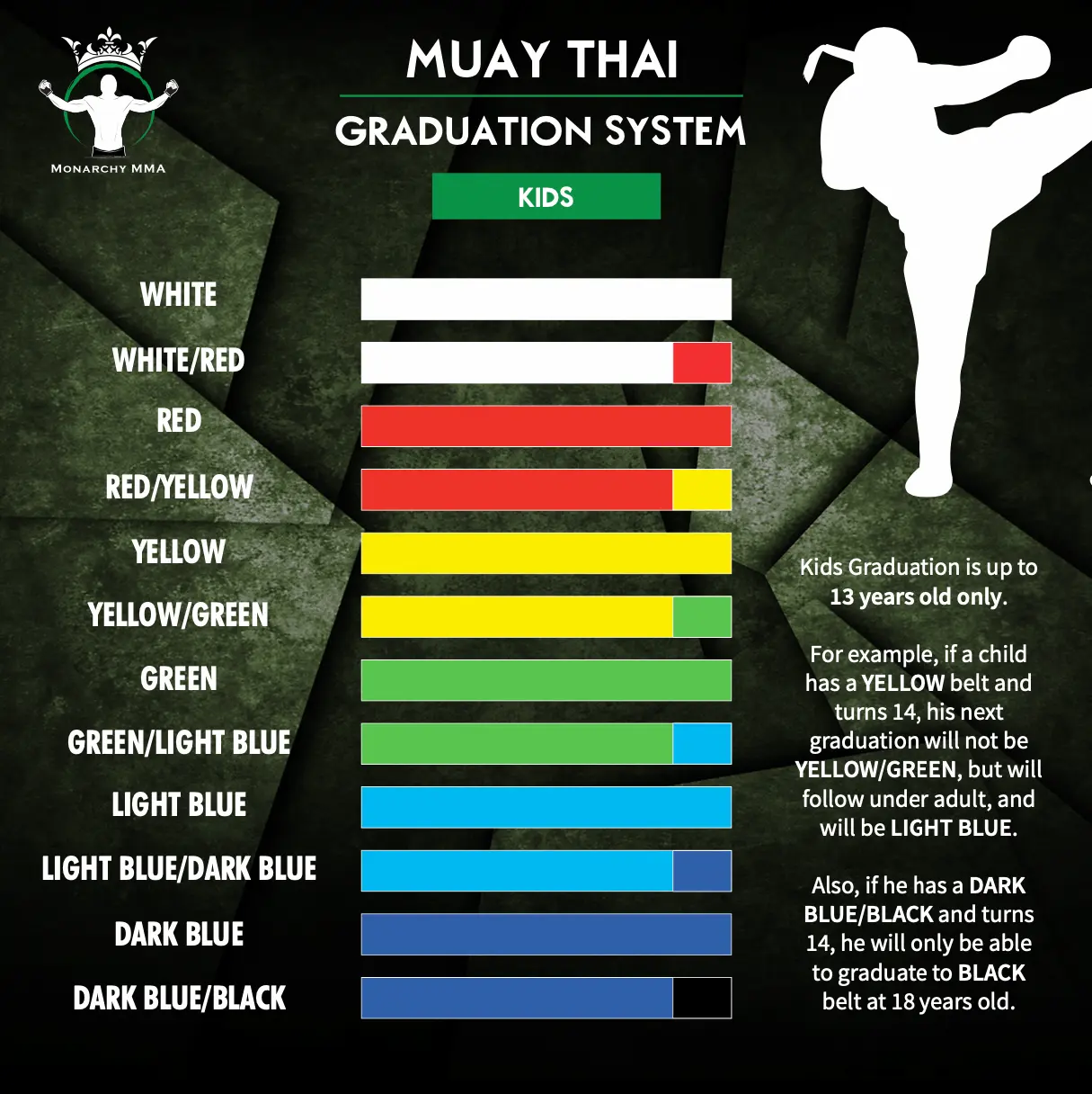 Monarchy MMA Muay Thai Belts